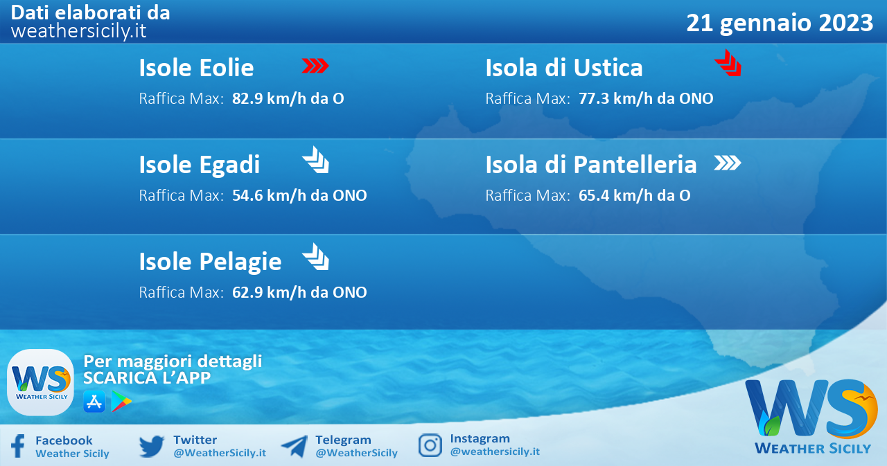 Meteo Sicilia, isole minori: condizioni meteo-marine previste per sabato 21 gennaio 2023