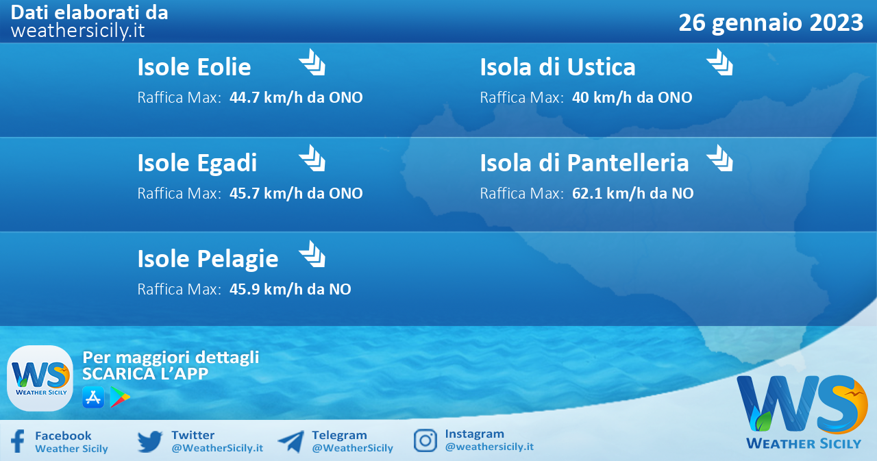 Meteo Sicilia, isole minori: condizioni meteo-marine previste per giovedì 26 gennaio 2023