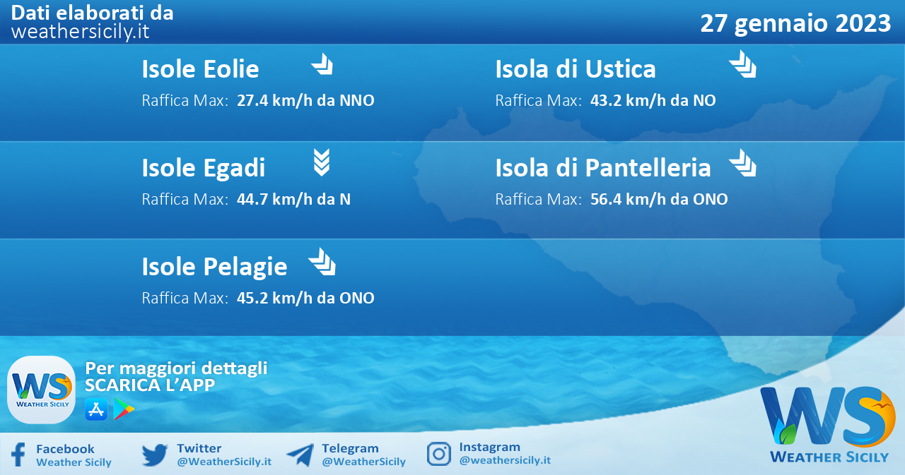 Meteo Sicilia, isole minori: condizioni meteo-marine previste per venerdì 27 gennaio 2023