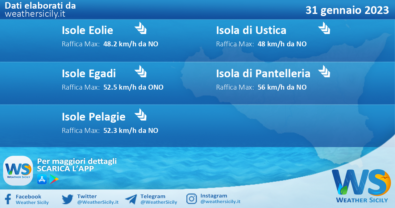 Meteo Sicilia, isole minori: condizioni meteo-marine previste per martedì 31 gennaio 2023