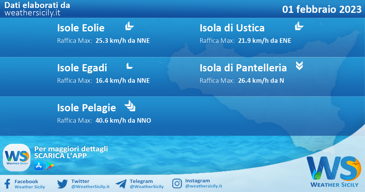 Meteo Sicilia, isole minori: condizioni meteo-marine previste per mercoledì 01 febbraio 2023