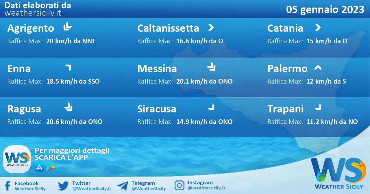 Meteo Sicilia: condizioni meteo-marine previste per giovedì 05 gennaio 2023