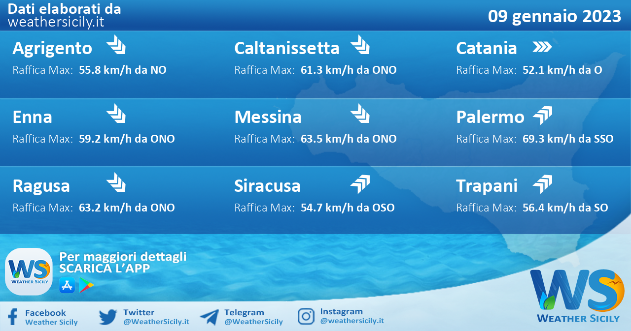 Meteo Sicilia: condizioni meteo-marine previste per lunedì 09 gennaio 2023