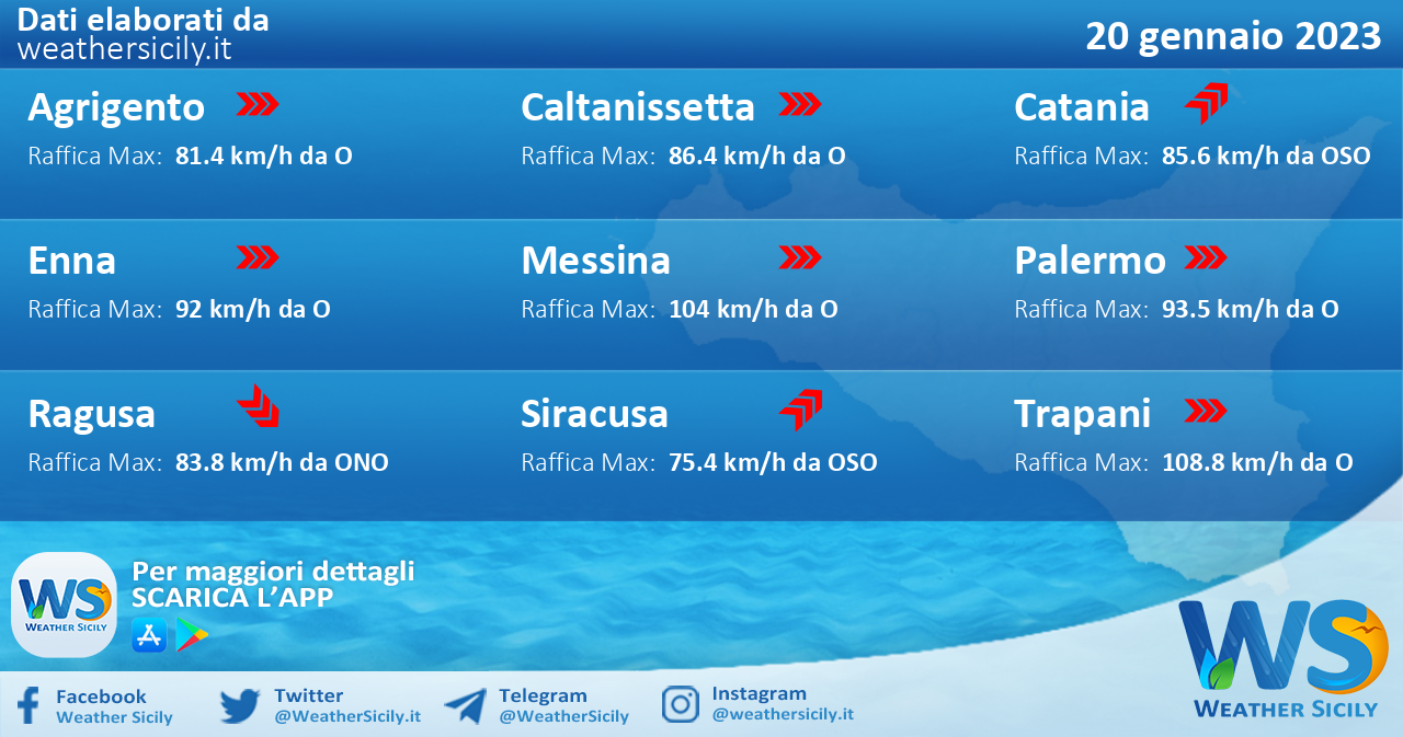 Meteo Sicilia: condizioni meteo-marine previste per venerdì 20 gennaio 2023