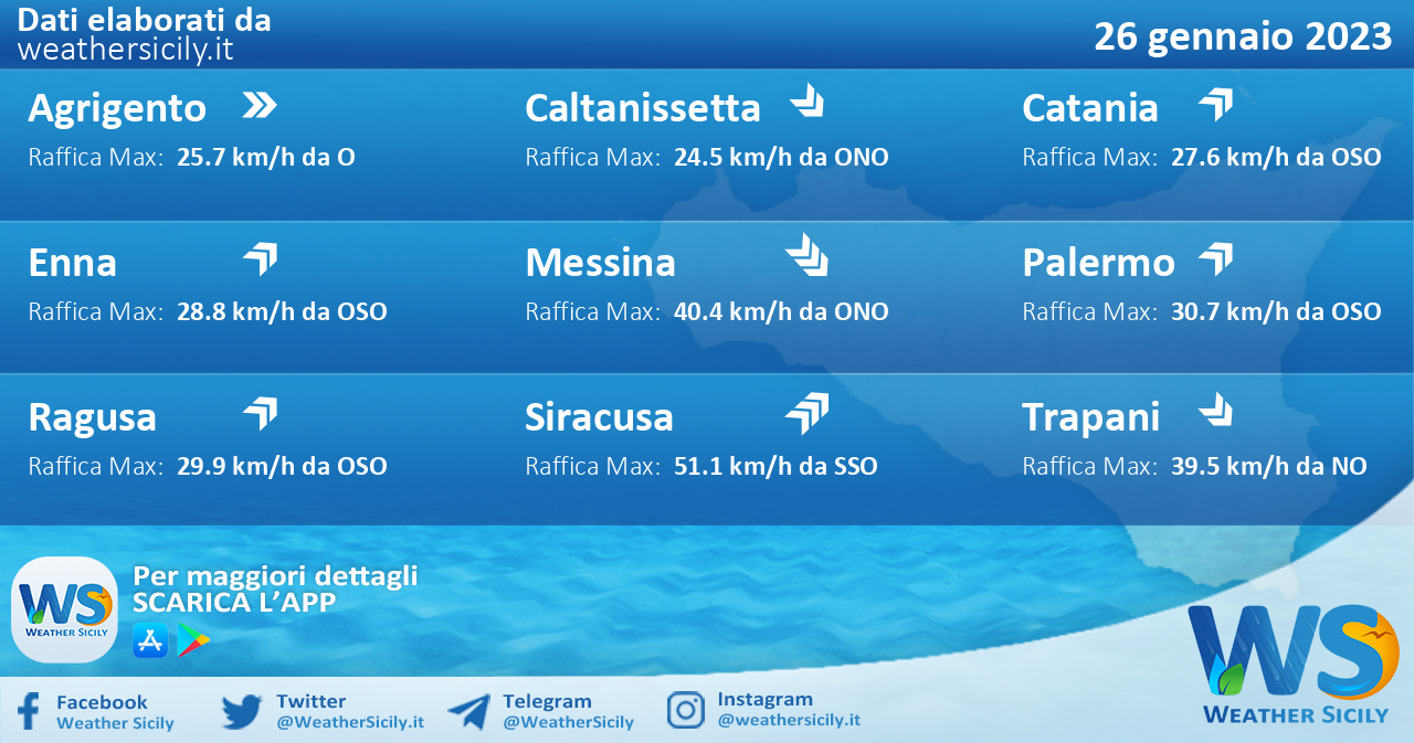 Meteo Sicilia: condizioni meteo-marine previste per giovedì 26 gennaio 2023