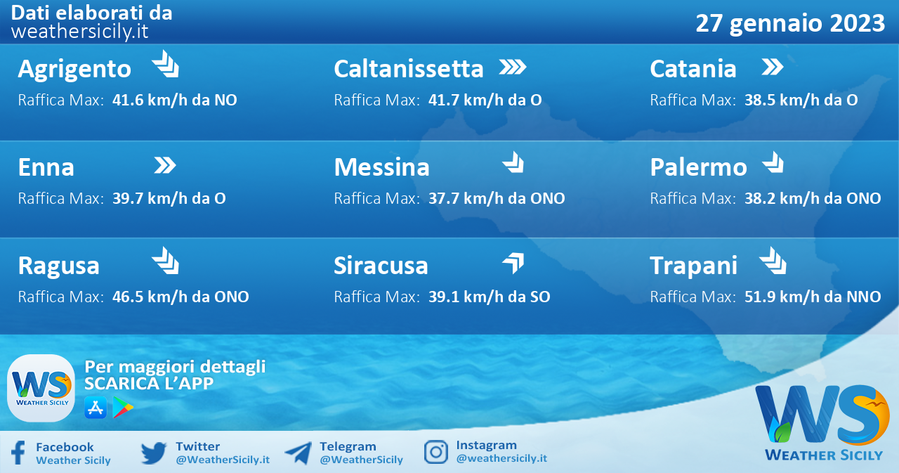 Meteo Sicilia: condizioni meteo-marine previste per venerdì 27 gennaio 2023