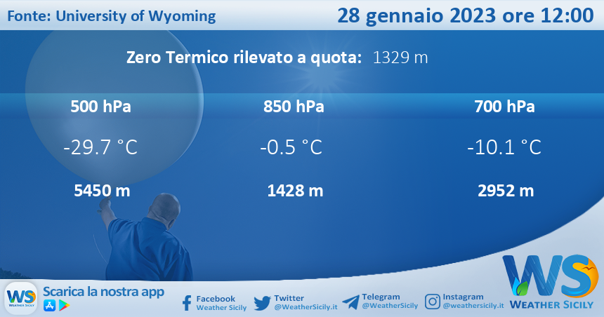 Meteo Sicilia: Radiosondaggio Trapani Birgi di sabato 28 gennaio 2023 ore 12:00