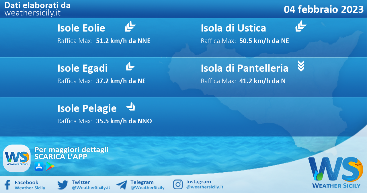 Meteo Sicilia, isole minori: condizioni meteo-marine previste per sabato 04 febbraio 2023