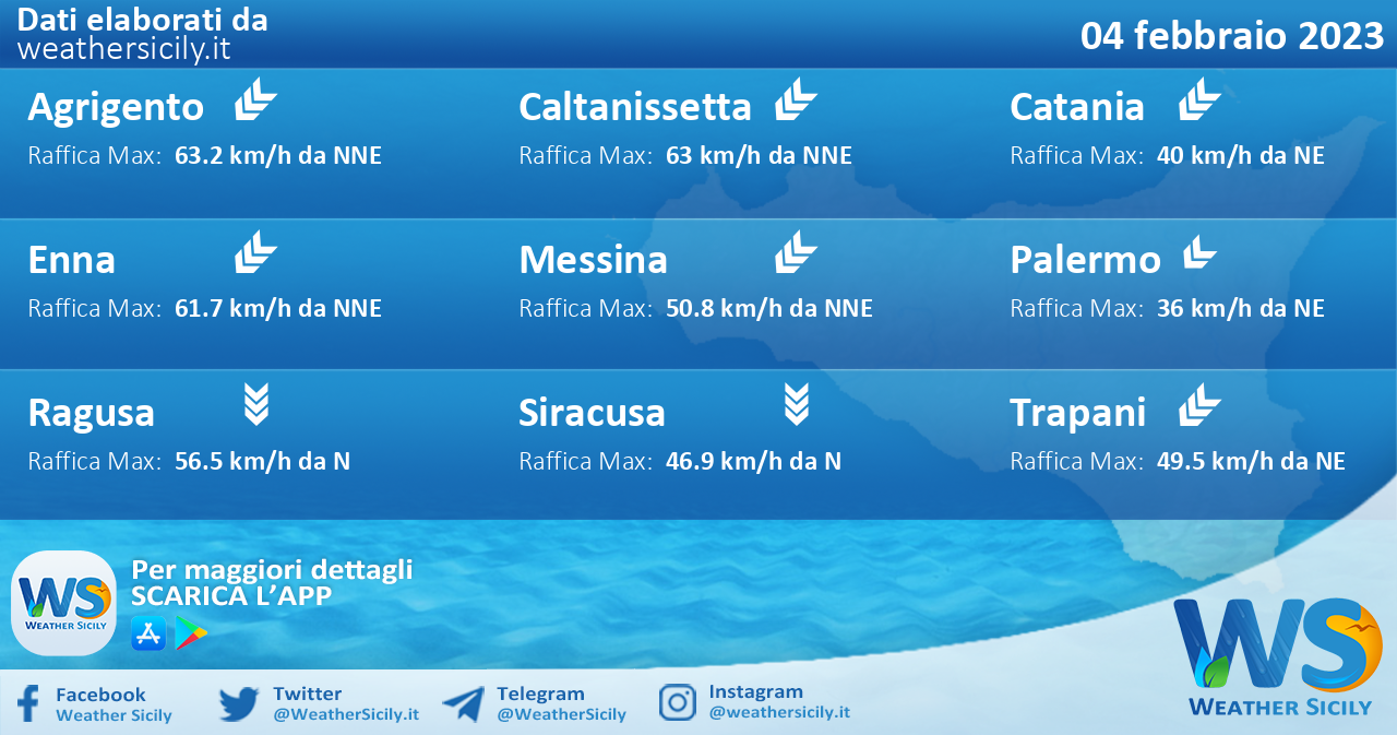 Meteo Sicilia: condizioni meteo-marine previste per sabato 04 febbraio 2023