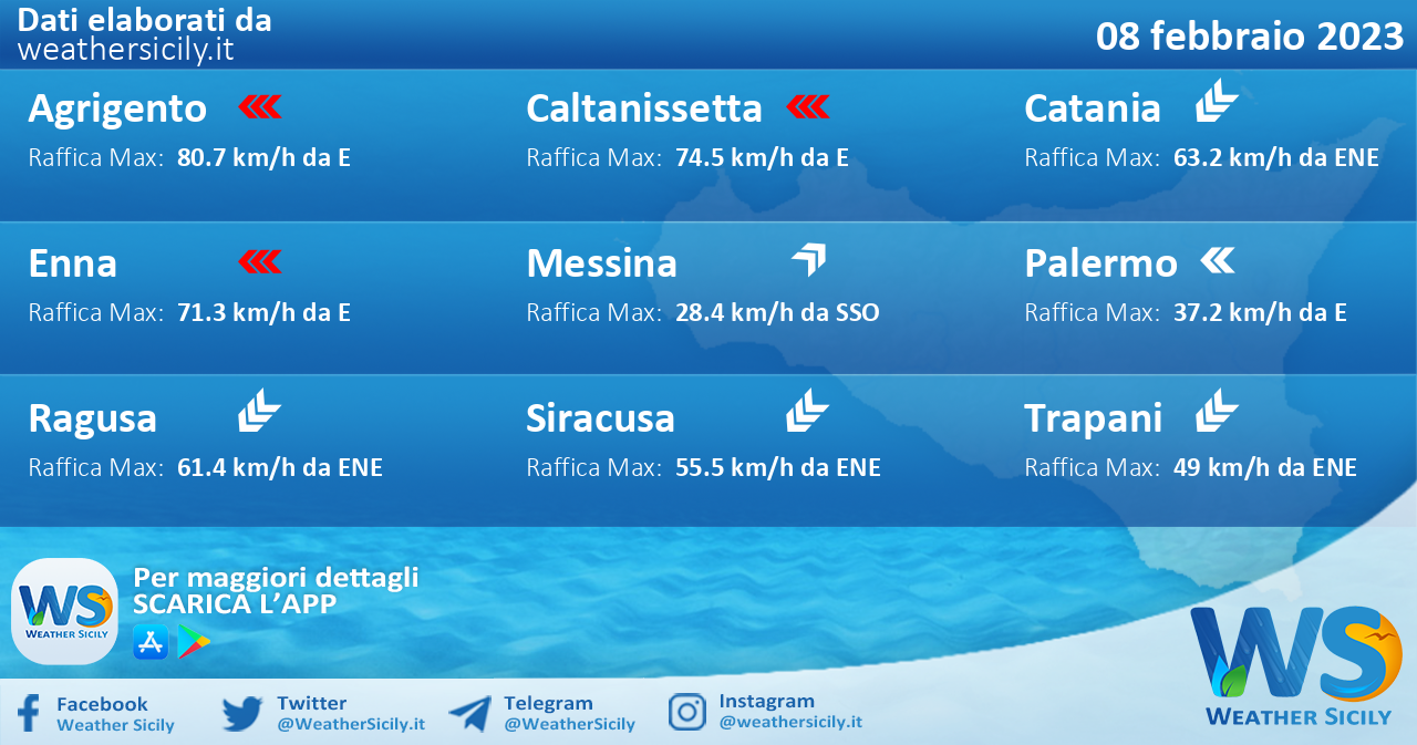 Meteo Sicilia: condizioni meteo-marine previste per mercoledì 08 febbraio 2023