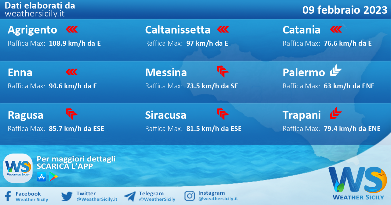 Meteo Sicilia: condizioni meteo-marine previste per giovedì 09 febbraio 2023
