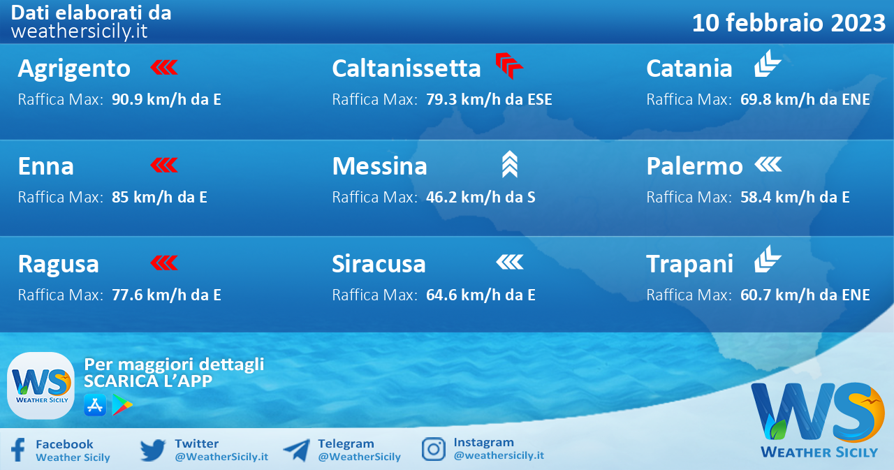 Meteo Sicilia: condizioni meteo-marine previste per venerdì 10 febbraio 2023