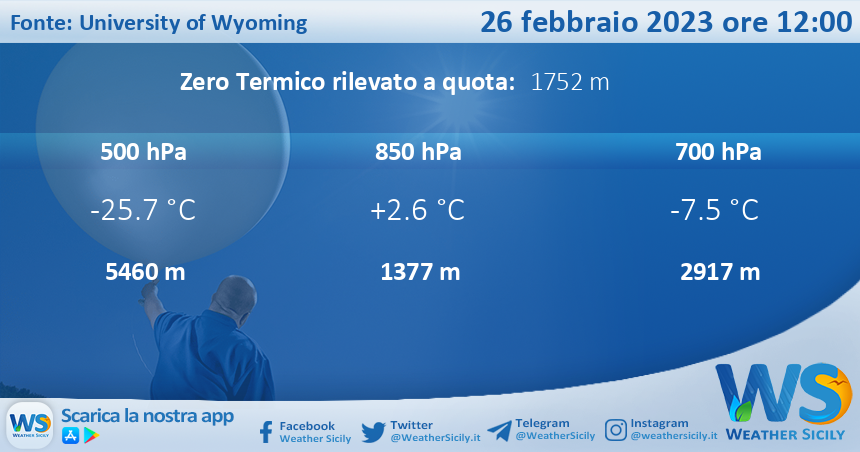 Meteo Sicilia: Radiosondaggio Trapani Birgi di domenica 26 febbraio 2023 ore 12:00