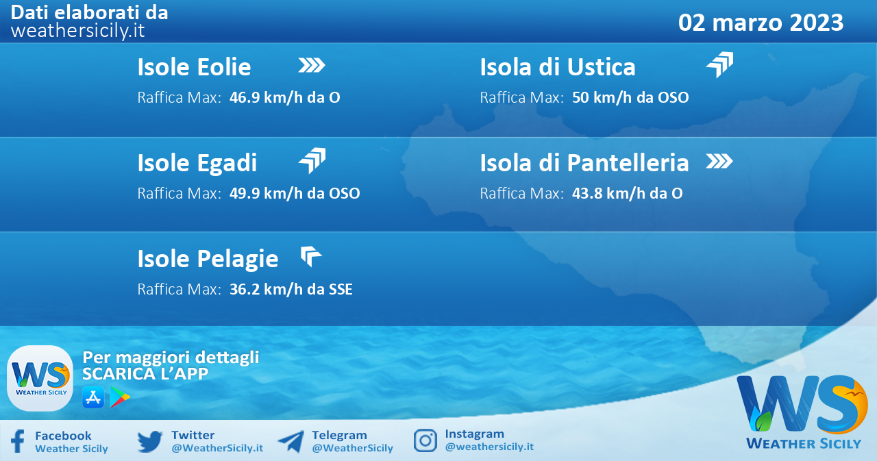 Meteo Sicilia, isole minori: previsioni meteo mare e vento per domani, giovedì 02 marzo 2023