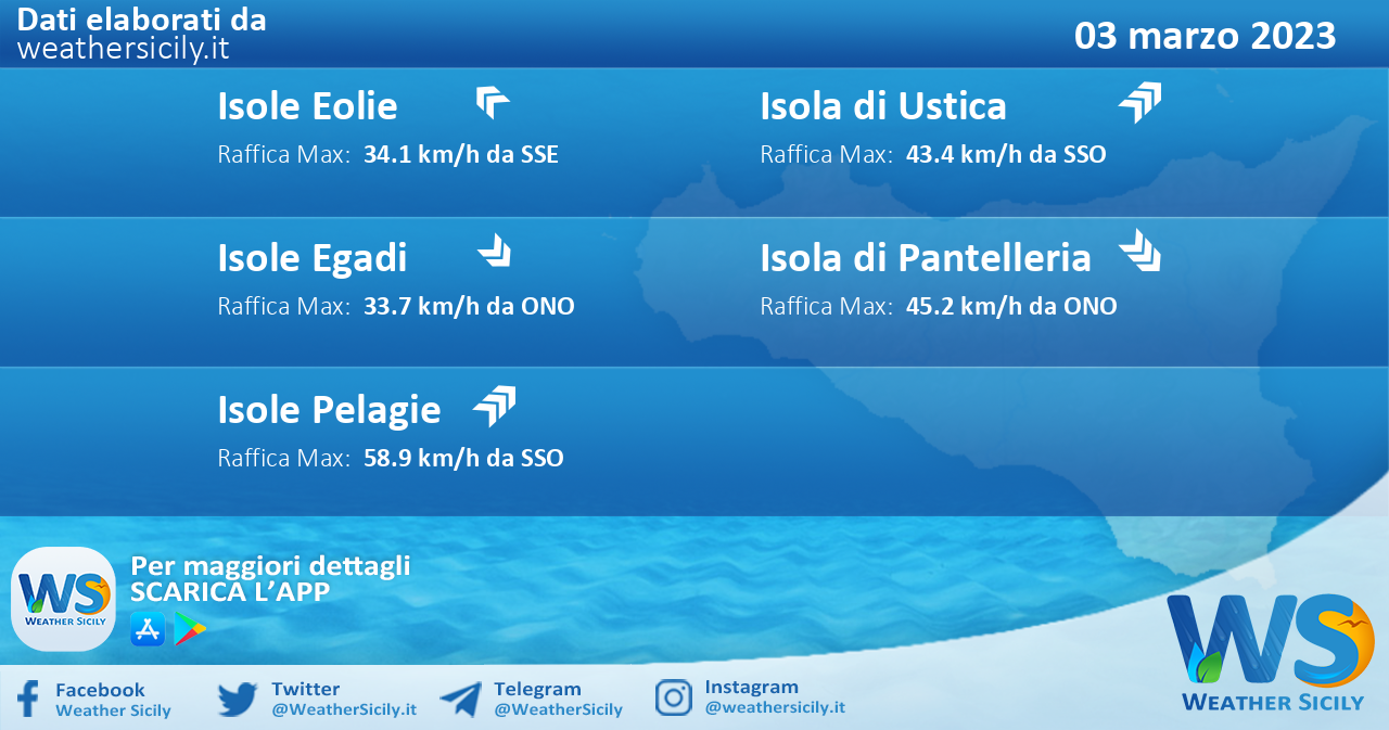 Meteo Sicilia, isole minori: previsioni meteo mare e vento per domani, venerdì 03 marzo 2023