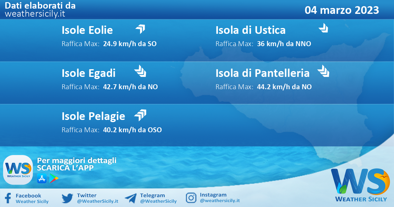 Meteo Sicilia, isole minori: previsioni meteo mare e vento per domani, sabato 04 marzo 2023