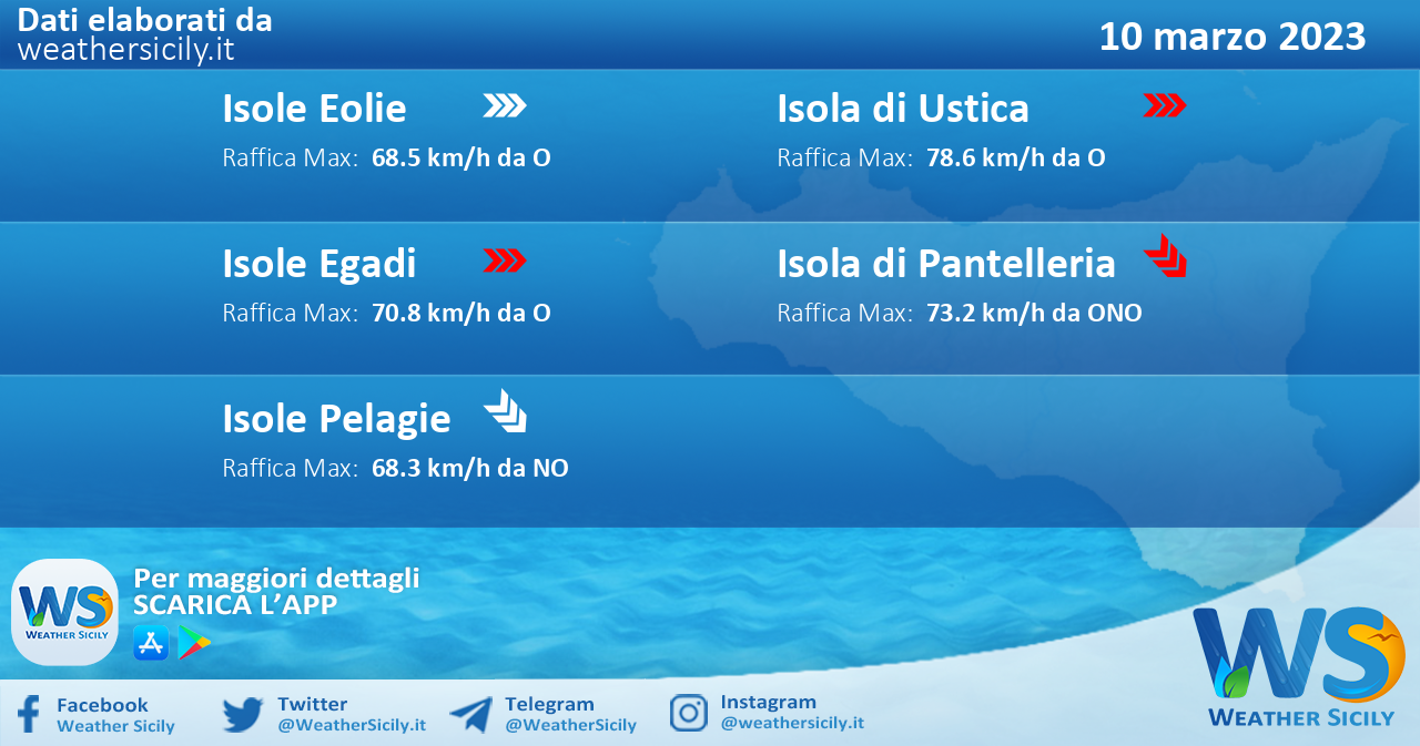 Meteo Sicilia, isole minori: previsioni meteo mare e vento per domani, venerdì 10 marzo 2023