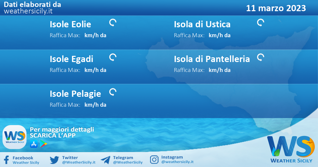 Meteo Sicilia, isole minori: previsioni meteo mare e vento per domani, sabato 11 marzo 2023