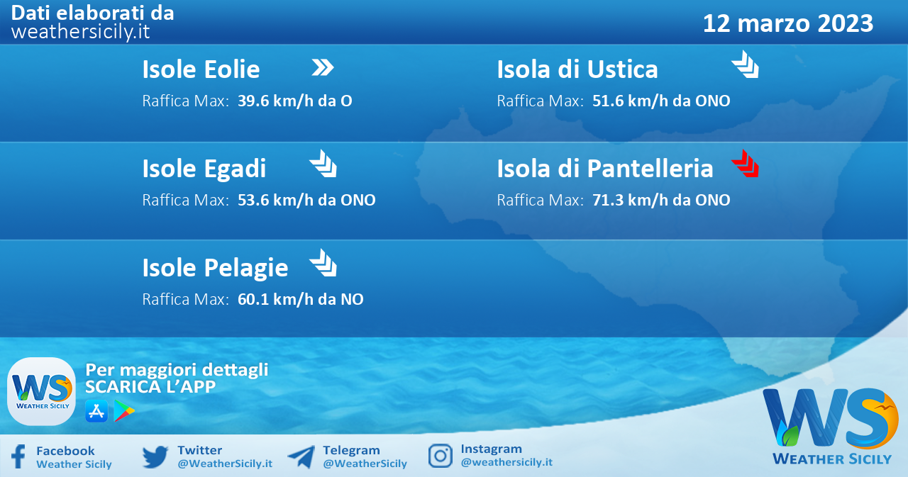 Meteo Sicilia, isole minori: previsioni meteo mare e vento per domani, domenica 12 marzo 2023