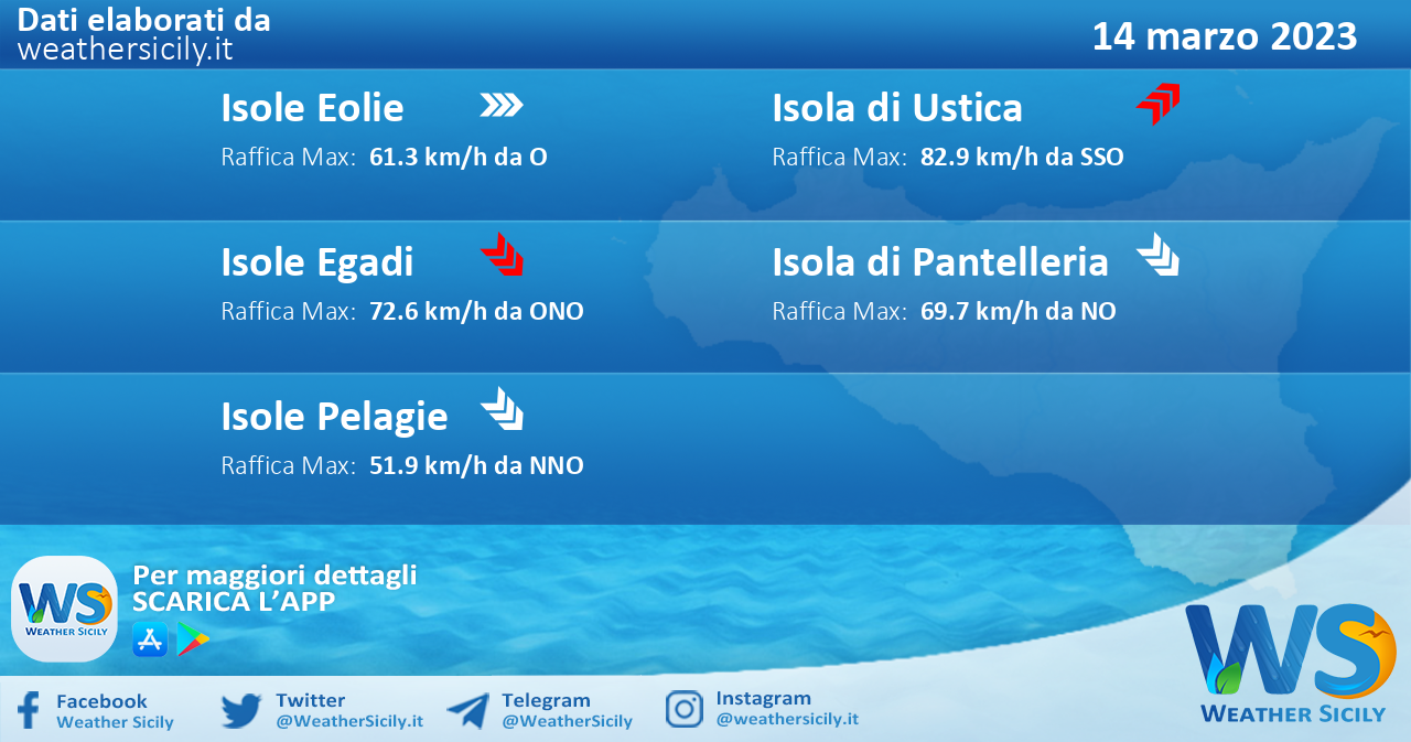 Meteo Sicilia, isole minori: previsioni meteo mare e vento per domani, martedì 14 marzo 2023