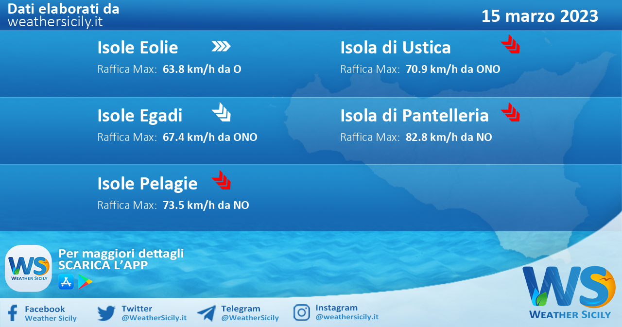 Meteo Sicilia, isole minori: previsioni meteo mare e vento per domani, mercoledì 15 marzo 2023
