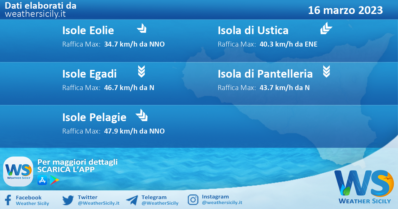 Meteo Sicilia, isole minori: previsioni meteo mare e vento per domani, giovedì 16 marzo 2023