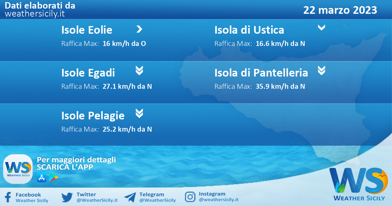 Meteo Sicilia, isole minori: previsioni meteo mare e vento per domani, mercoledì 22 marzo 2023