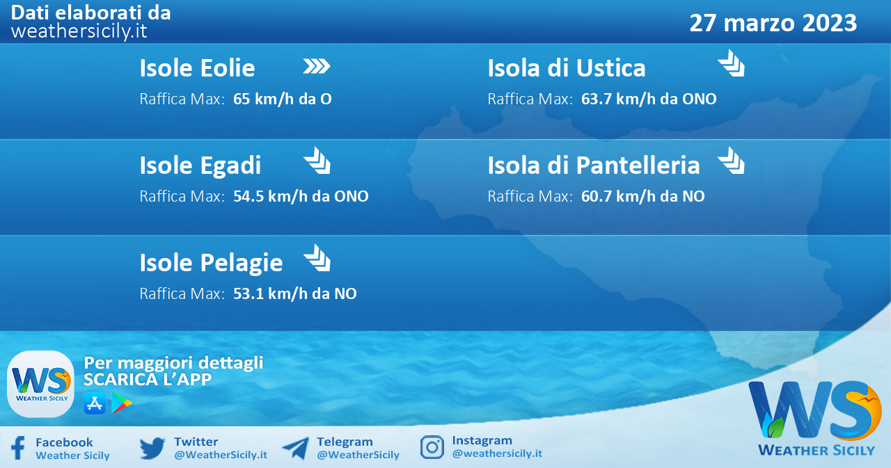 Meteo Sicilia, isole minori: previsioni meteo mare e vento per domani, lunedì 27 marzo 2023