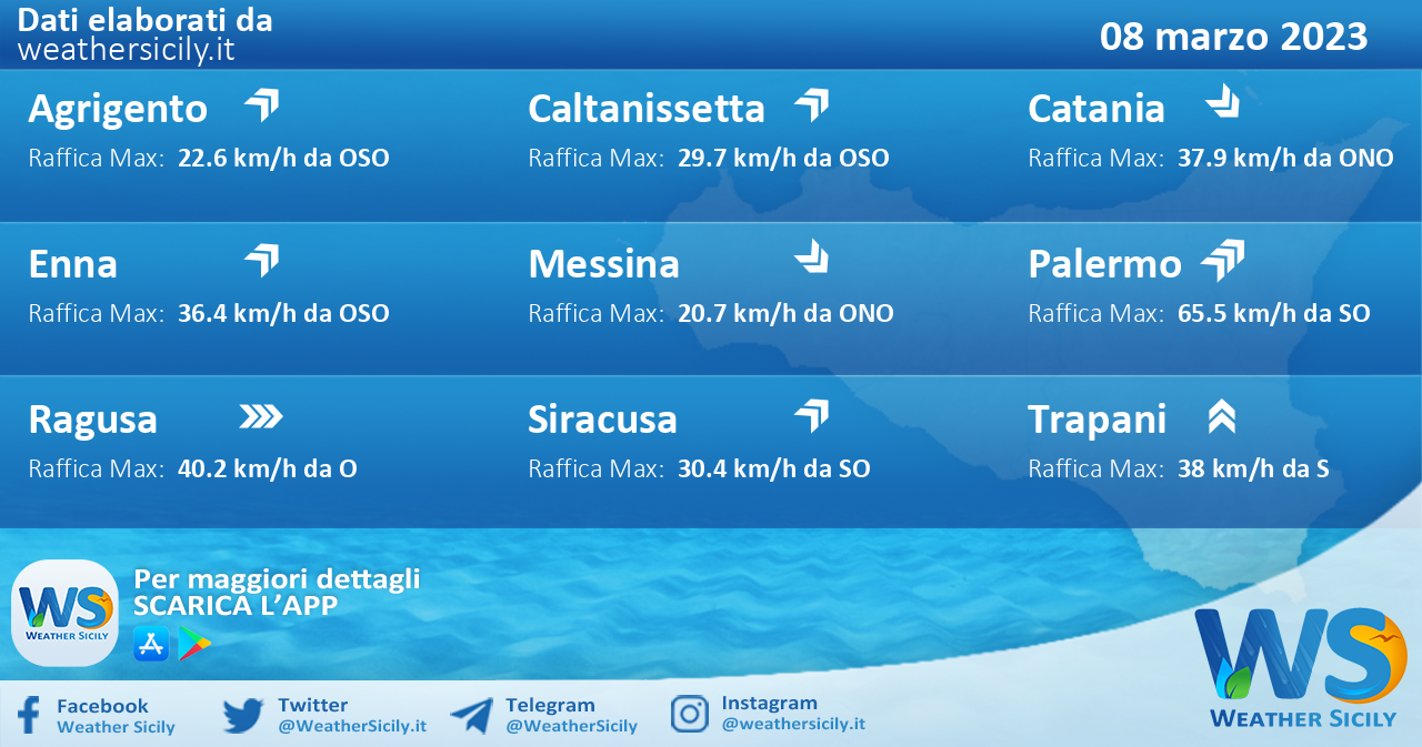 Meteo Sicilia: previsioni meteo mare e vento per domani, mercoledì 08 marzo 2023