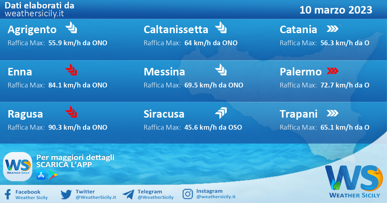 Meteo Sicilia: previsioni meteo mare e vento per domani, venerdì 10 marzo 2023