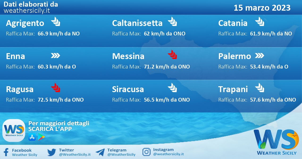 Meteo Sicilia: previsioni meteo mare e vento per domani, mercoledì 15 marzo 2023