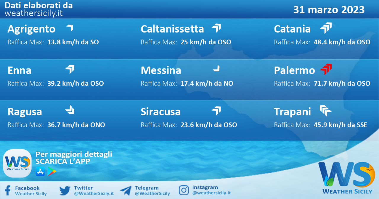 Meteo Sicilia: previsioni meteo mare e vento per domani, venerdì 31 marzo 2023