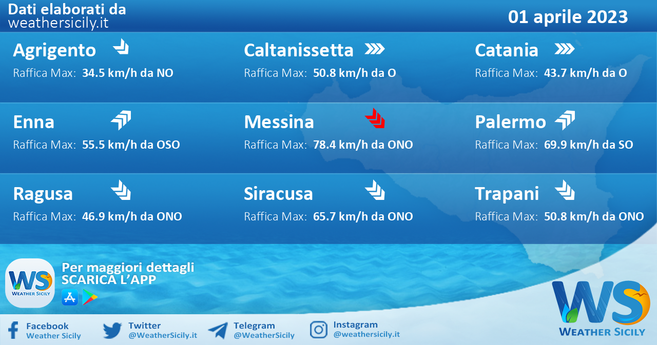 Meteo Sicilia: previsioni meteo mare e vento per domani, sabato 01 aprile 2023