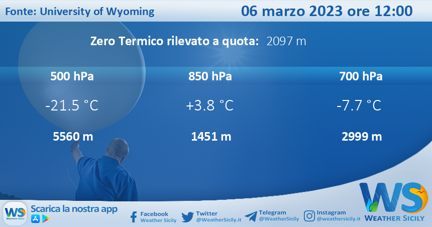 Meteo Sicilia: Radiosondaggio Trapani Birgi di lunedì 06 marzo 2023 ore 12:00