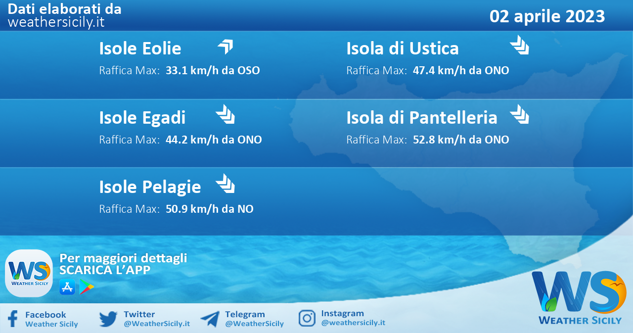 Meteo Sicilia, isole minori: previsioni meteo mare e vento per domani, domenica 02 aprile 2023