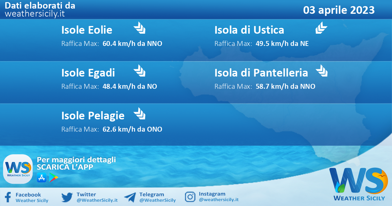 Meteo Sicilia, isole minori: previsioni meteo mare e vento per domani, lunedì 03 aprile 2023