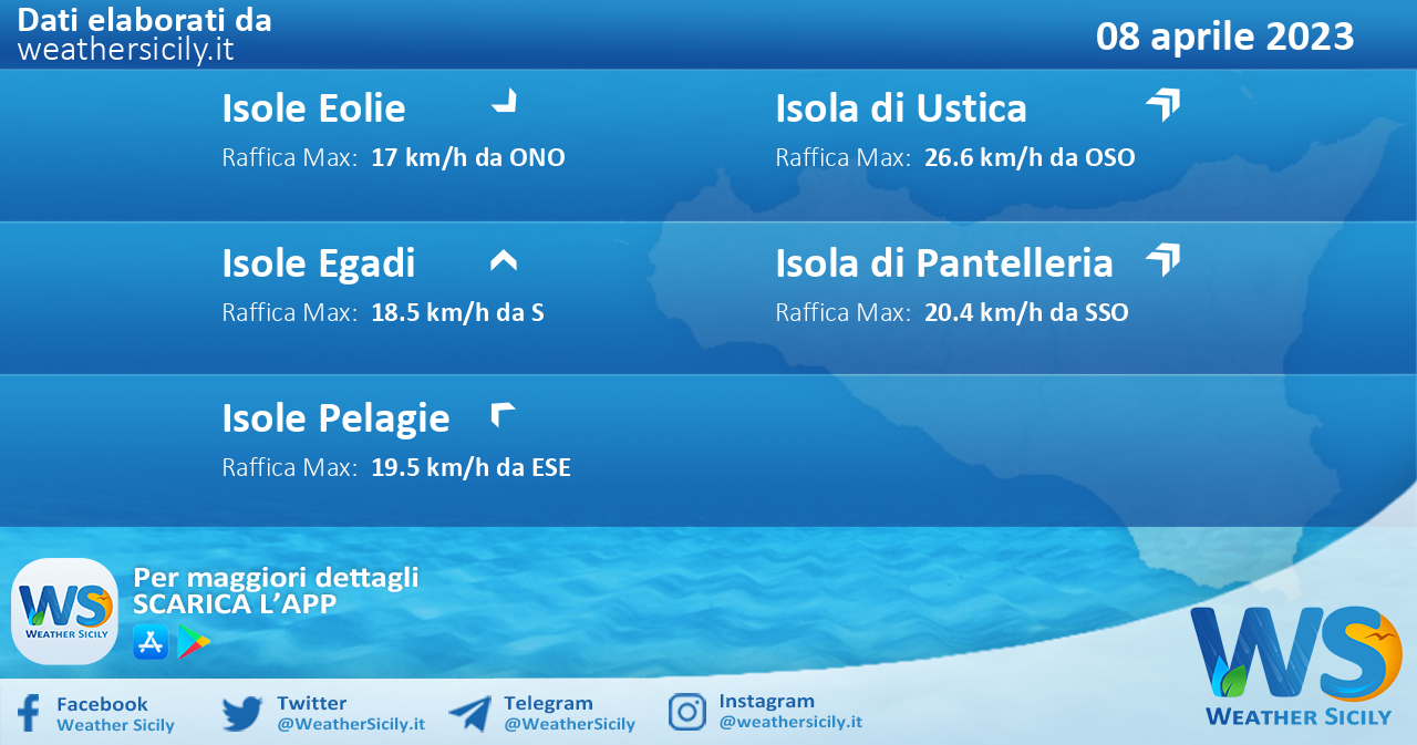 Meteo Sicilia, isole minori: previsioni meteo mare e vento per domani, sabato 08 aprile 2023