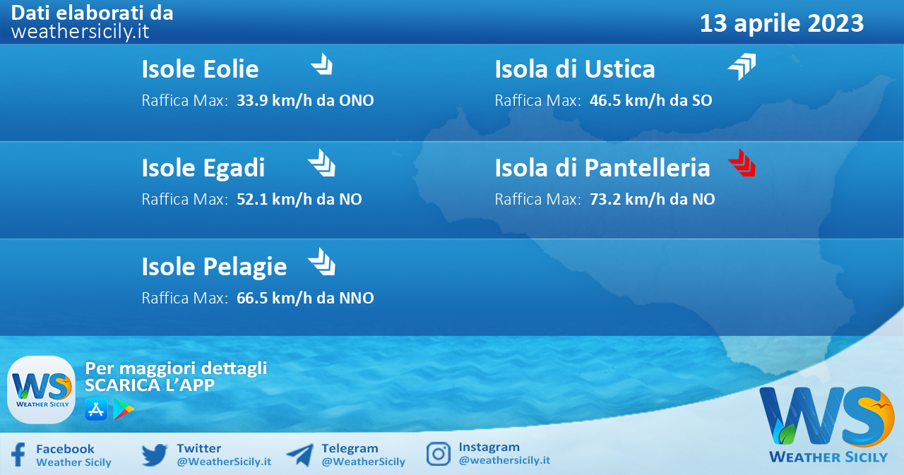 Meteo Sicilia, isole minori: previsioni meteo mare e vento per domani, giovedì 13 aprile 2023