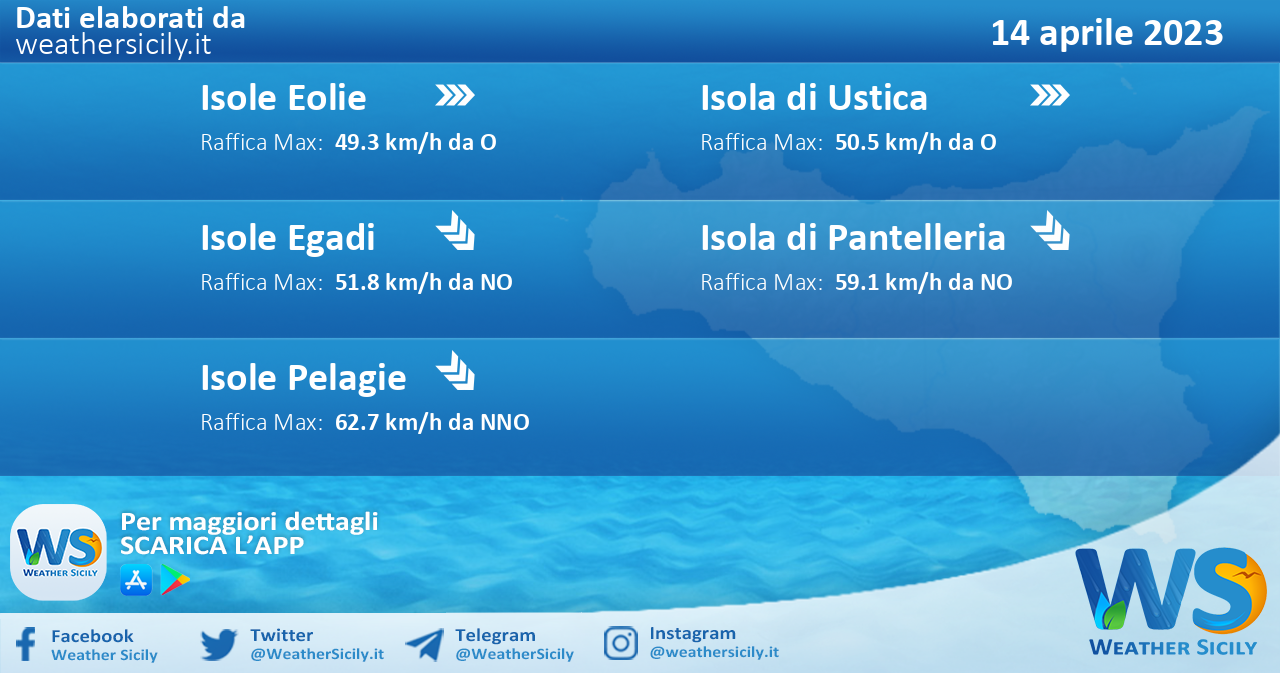 Meteo Sicilia, isole minori: previsioni meteo mare e vento per domani, venerdì 14 aprile 2023