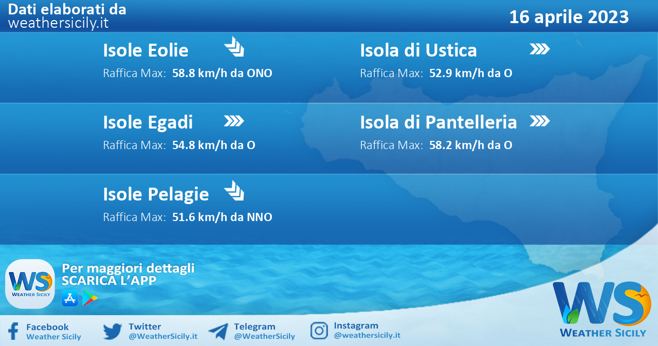 Meteo Sicilia, isole minori: previsioni meteo mare e vento per domani, domenica 16 aprile 2023