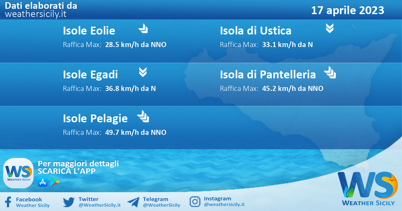 Meteo Sicilia, isole minori: previsioni meteo mare e vento per domani, lunedì 17 aprile 2023