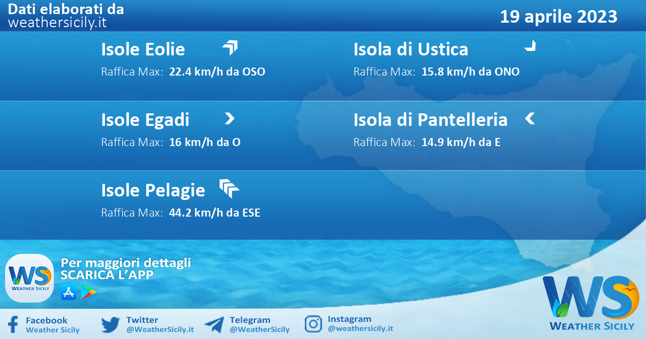 Meteo Sicilia, isole minori: previsioni meteo mare e vento per domani, mercoledì 19 aprile 2023