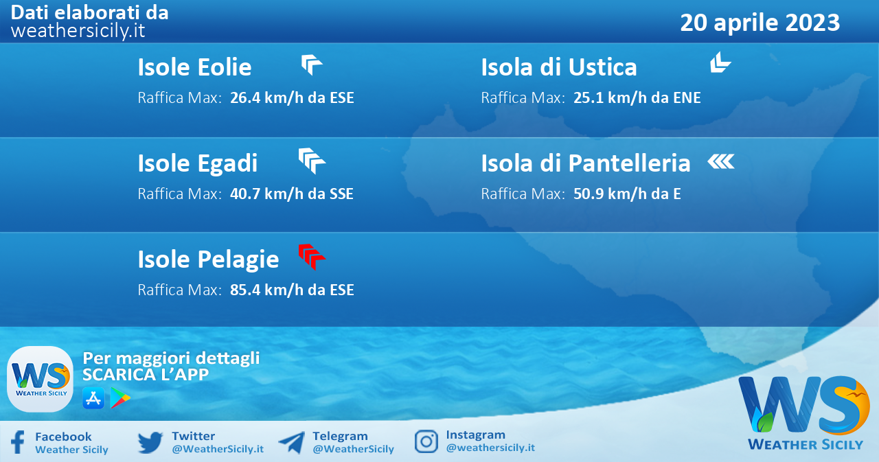 Meteo Sicilia, isole minori: previsioni meteo mare e vento per domani, giovedì 20 aprile 2023