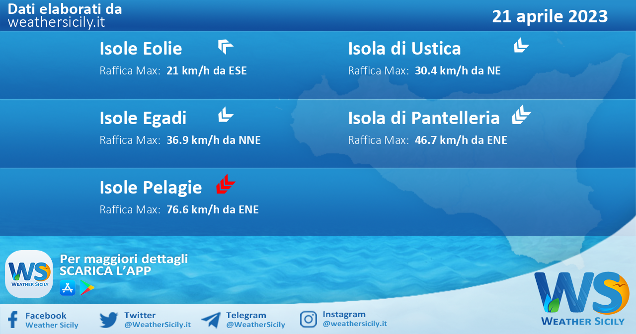Meteo Sicilia, isole minori: previsioni meteo mare e vento per domani, venerdì 21 aprile 2023