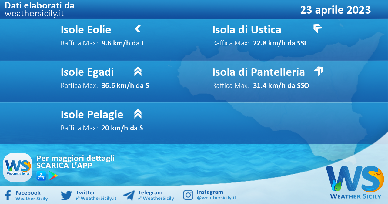 Meteo Sicilia, isole minori: previsioni meteo mare e vento per domani, domenica 23 aprile 2023
