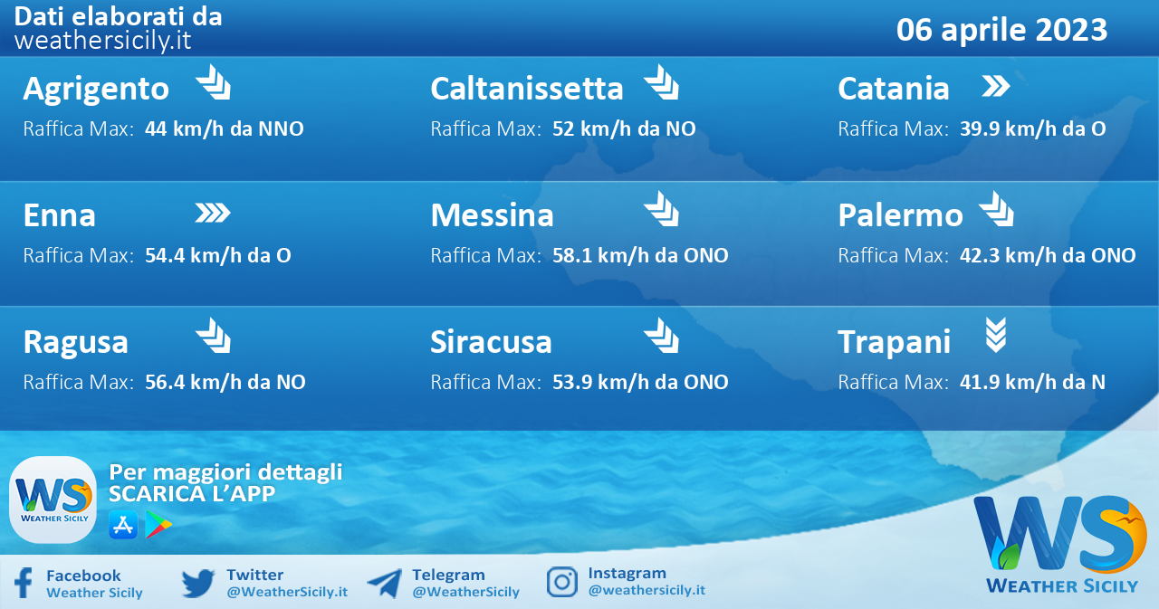 Meteo Sicilia: previsioni meteo mare e vento per domani, giovedì 06 aprile 2023