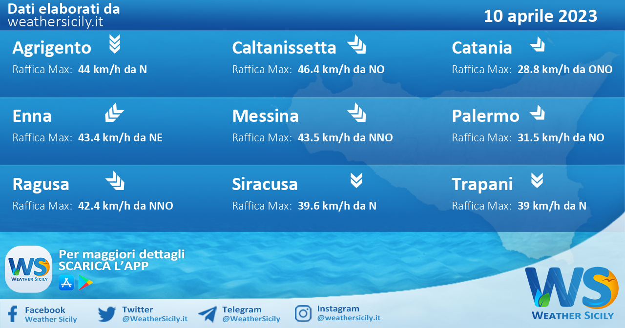 Meteo Sicilia: previsioni meteo mare e vento per domani, lunedì 10 aprile 2023