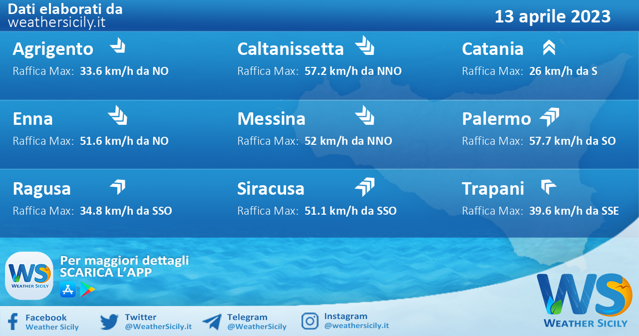 Meteo Sicilia: previsioni meteo mare e vento per domani, giovedì 13 aprile 2023