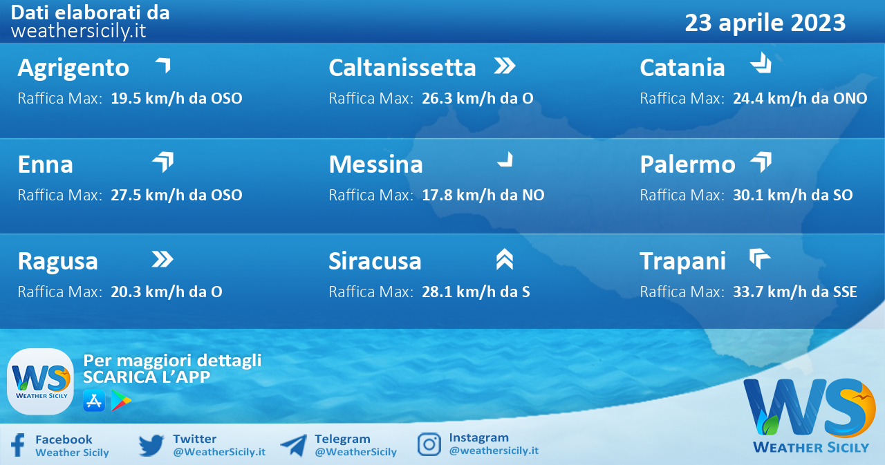 Meteo Sicilia: previsioni meteo mare e vento per domani, domenica 23 aprile 2023