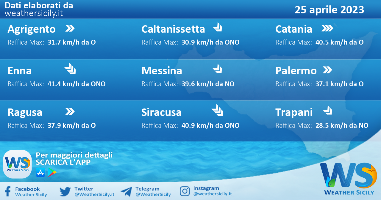 Meteo Sicilia: previsioni meteo mare e vento per domani, martedì 25 aprile 2023